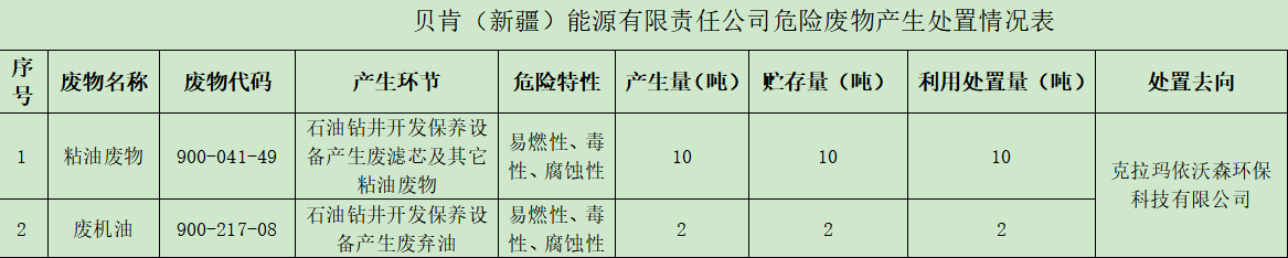 廢物處置表.png